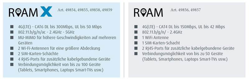 LTE Anteni Maxview ROAM X Beyaz - 4