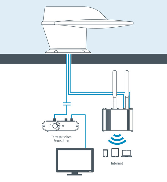 Maxview ROAM X Combo Beyaz - 2