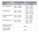 Truma VarioHeat Eco 12V - 4