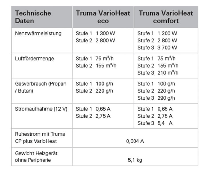 Truma VarioHeat Comfort - 4