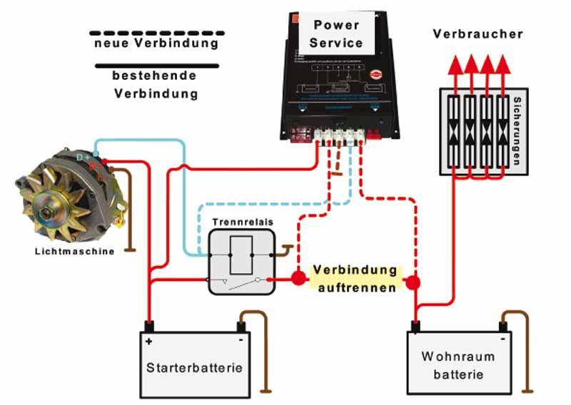 Power Service PWS 4-30 - 2