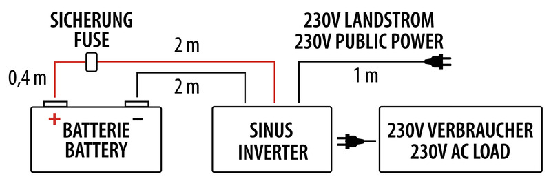 PowerWave İnverter 1000W - 6