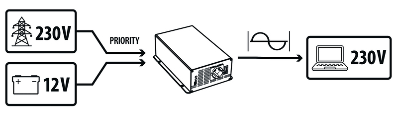 PowerWave İnverter 2000W - 5